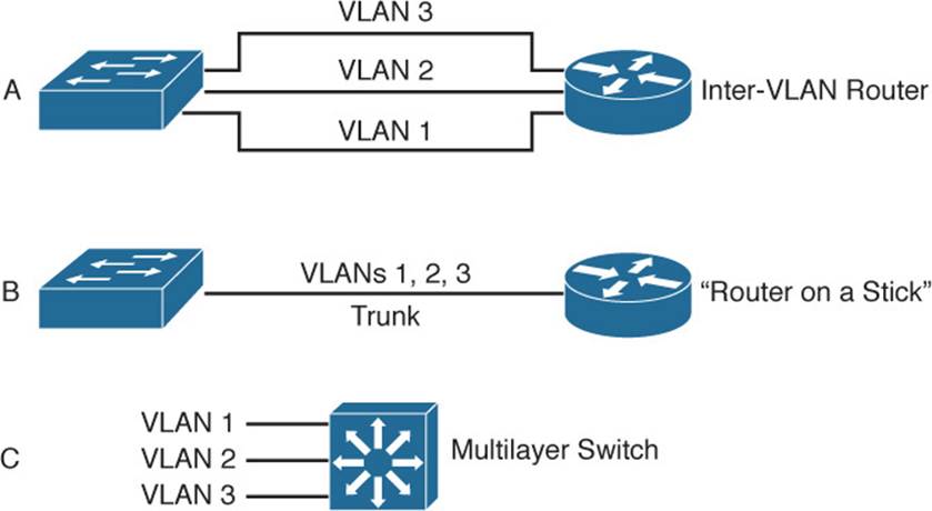 Inter switching