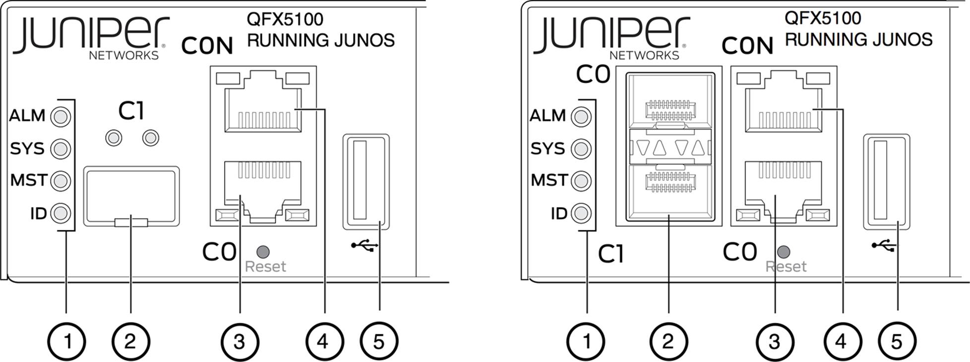 The Juniper QFX5100 craft interface