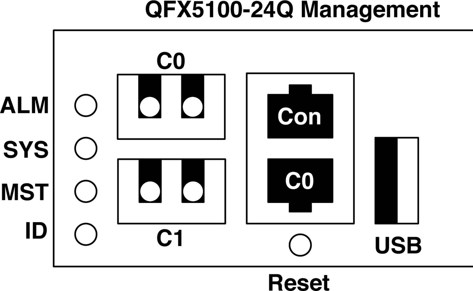 The QFX5100-24Q management console