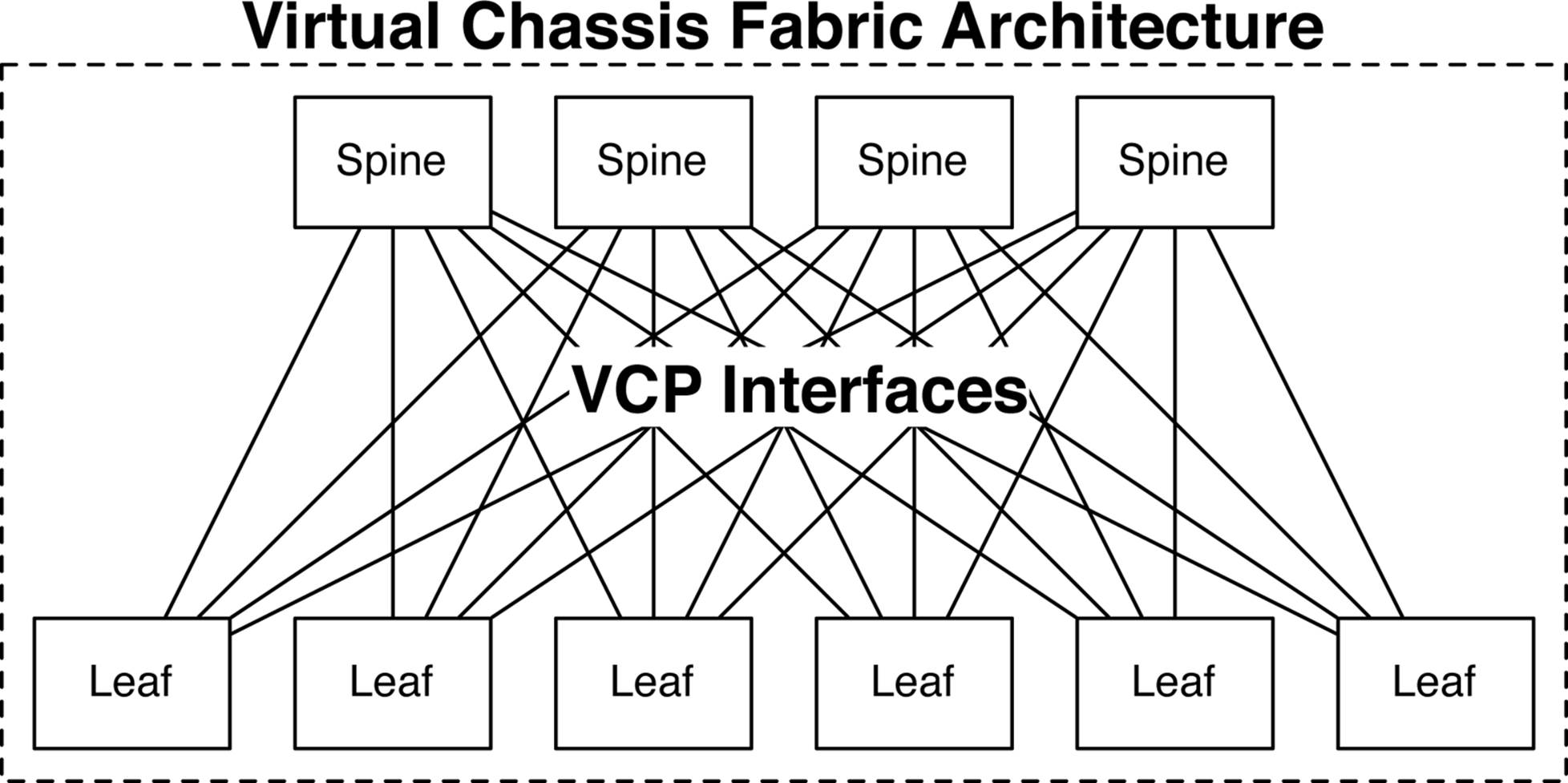 VCP interfaces in VCF