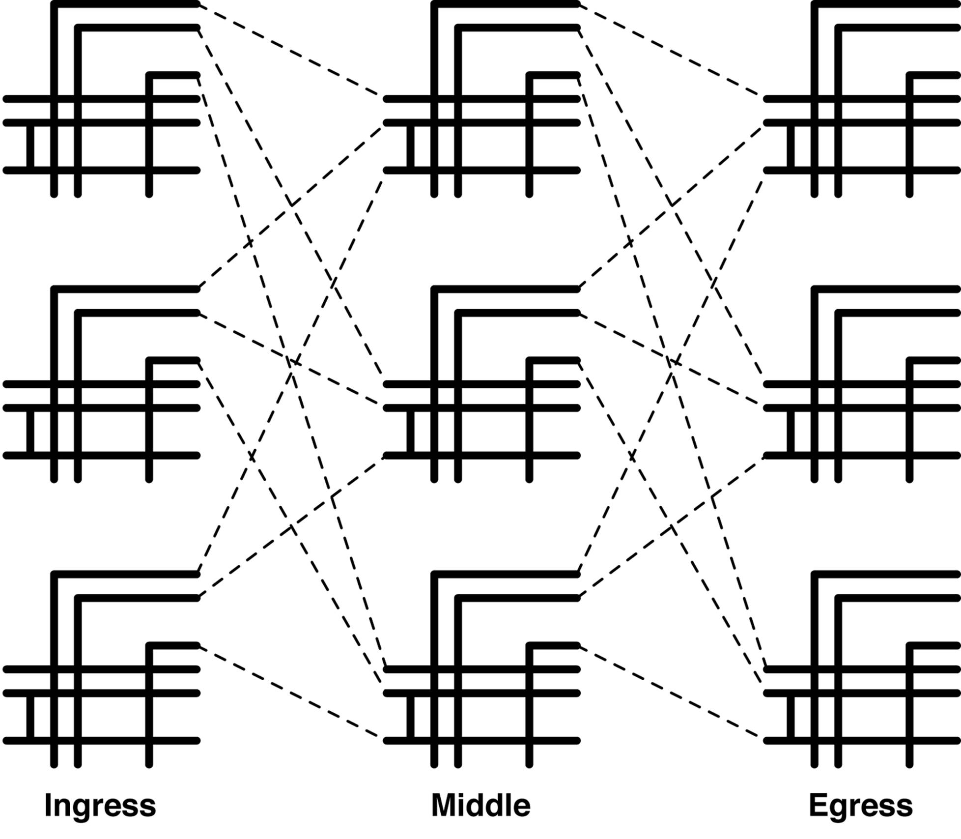 Charles Clos’ multistage topology