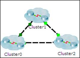 Clustering a topology