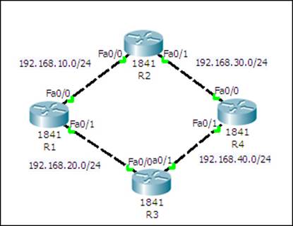 Static routing with GUI
