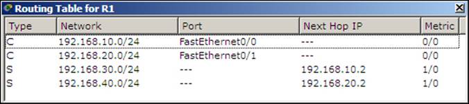 Static routing with GUI