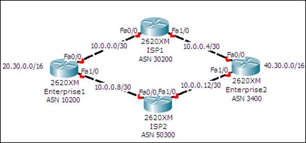 Configuring BGP in Packet Tracer