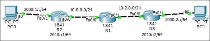 Using both IPv4 and IPv6