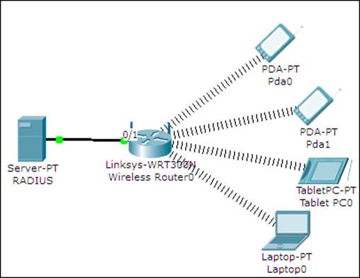 Configuring a Linksys access point