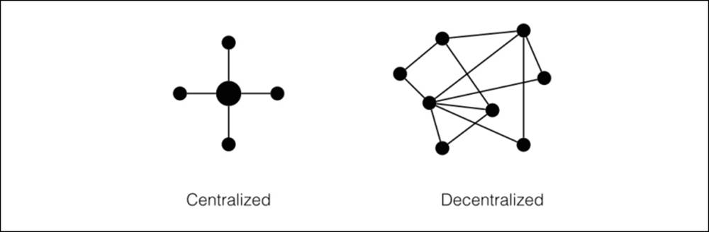 Decentralized network