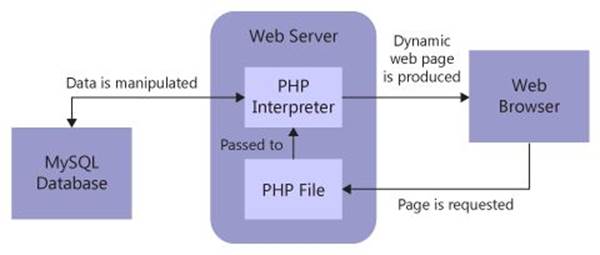 pHP-with-MySQL.png