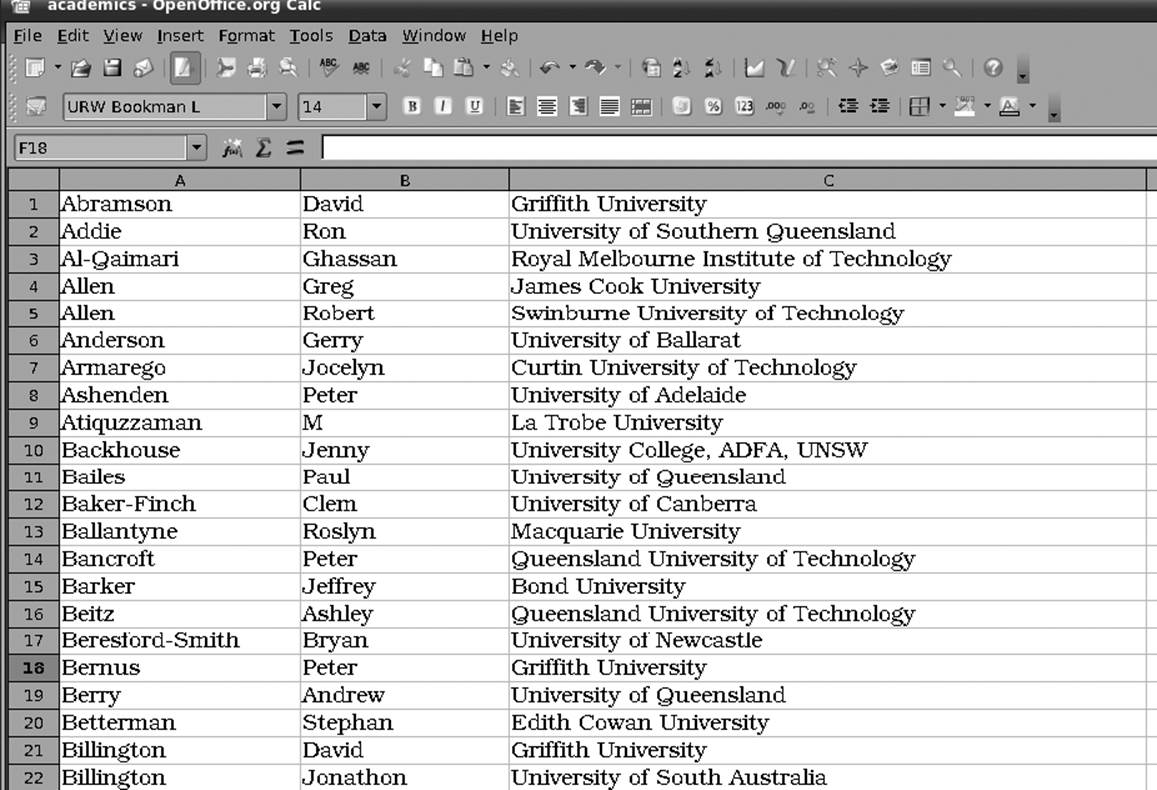 List of Australian academics stored in a spreadsheet file