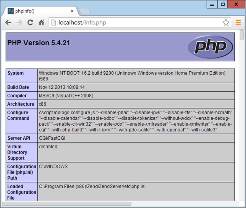 The output of PHP’s built-in phpinfo function