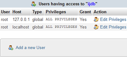 Just who has access to ‘ijdb’?