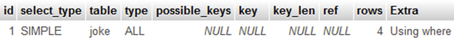 Those NULLs indicate slowness