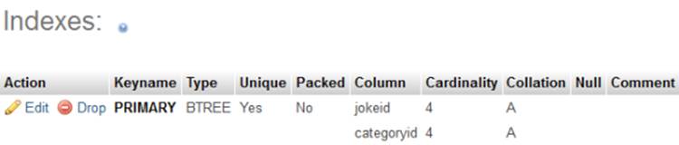 Indexes can contain multiple columns