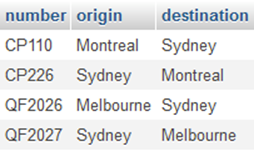 Flights with origins and destinations clearly labeled