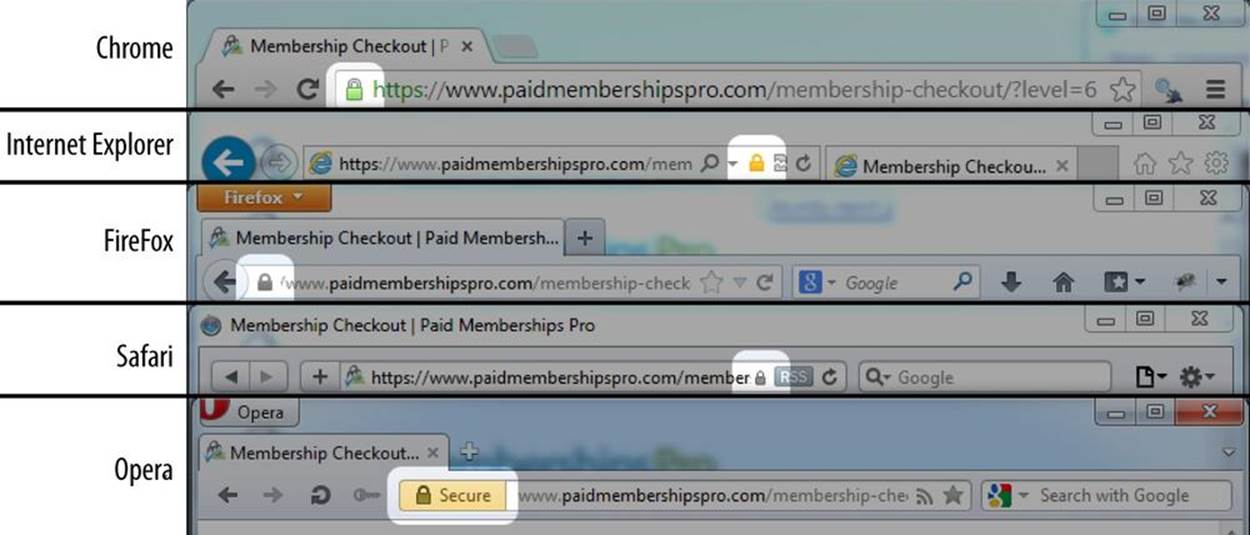 Various padlocks across browsers