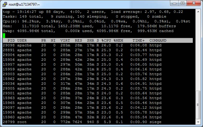 Using the top command to figure out how much memory is available
