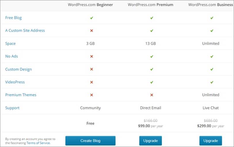 WordPress’s Premium and Business accounts bundle together several upgrades, each of which is available separately for a modest yearly fee, into an even cheaper package. The only catch is that you probably don’t need all the upgrades these bundles include.
