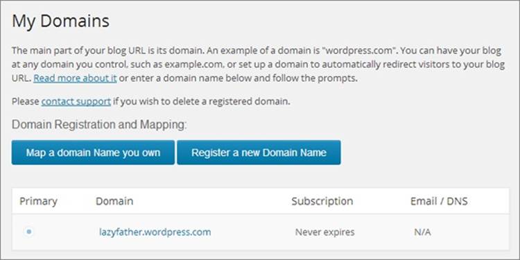 Currently, this site uses the free domain lazyfather.wordress.com.