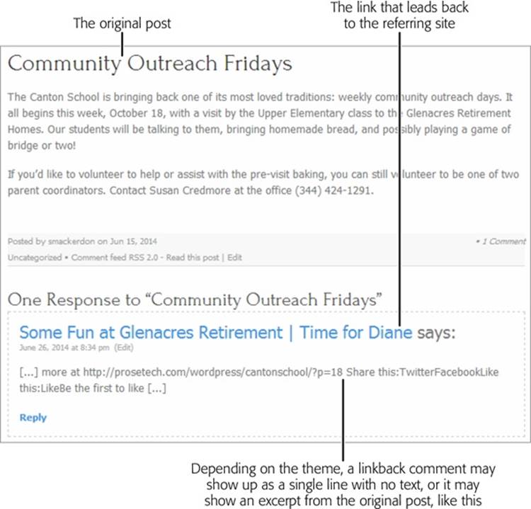 If you allow linkbacks on your site, this is the potential result. You write a post (in this example, that’s “Community Outreach Fridays”). Someone else writes a post that links to your post (that’s “Some Fun at Glenacres Retirement),” and WordPress adds the comment shown here as a way of letting the whole world know that someone is talking about you.