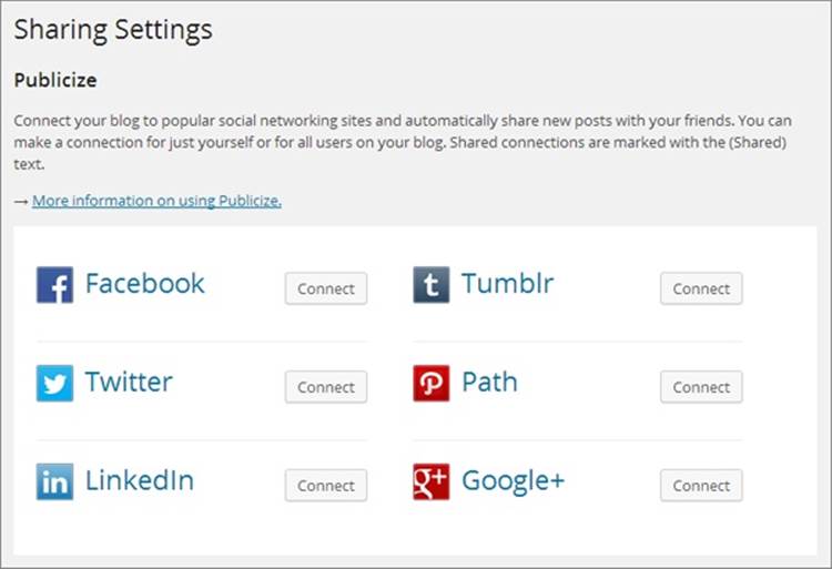 The WordPress.com Publicize feature lets you post to services like Facebook, Twitter, LinkedIn, Tumblr, and Yahoo Updates. Once you pick a service, you need to log in to your social media account to complete the connection.