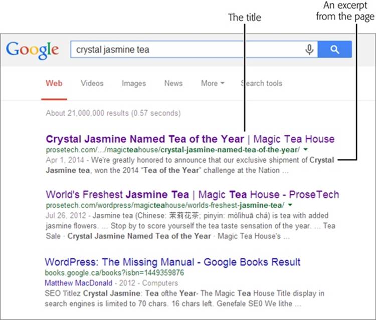 Google displays the title of a relevant web page with every search result—technically, that’s the content in the HTML <title> tag. Below that, it includes an excerpt from the page (as shown here) or the meta description (if the description is available and it matches the search keywords).
