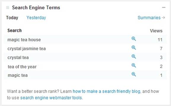 Here are the keywords that led searchers to the Magic Tea House. Notice that you may not see the common, short keywords that you expect (like “tea,” by itself). That’s because the more general a keyword is, the more sites there are competing for that keyword, and the less likely it is that a searcher will spot your site.