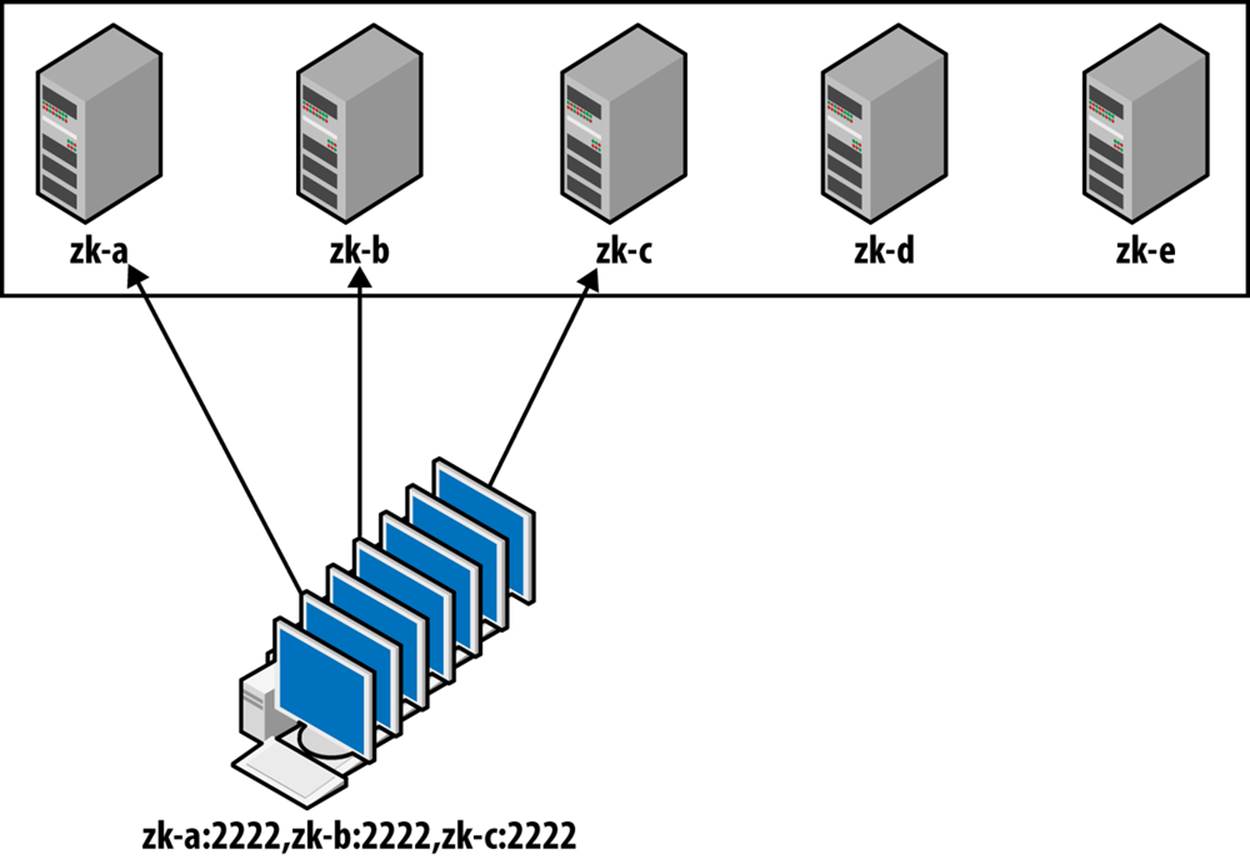 Reconfiguring clients from using 3 servers to using 5.