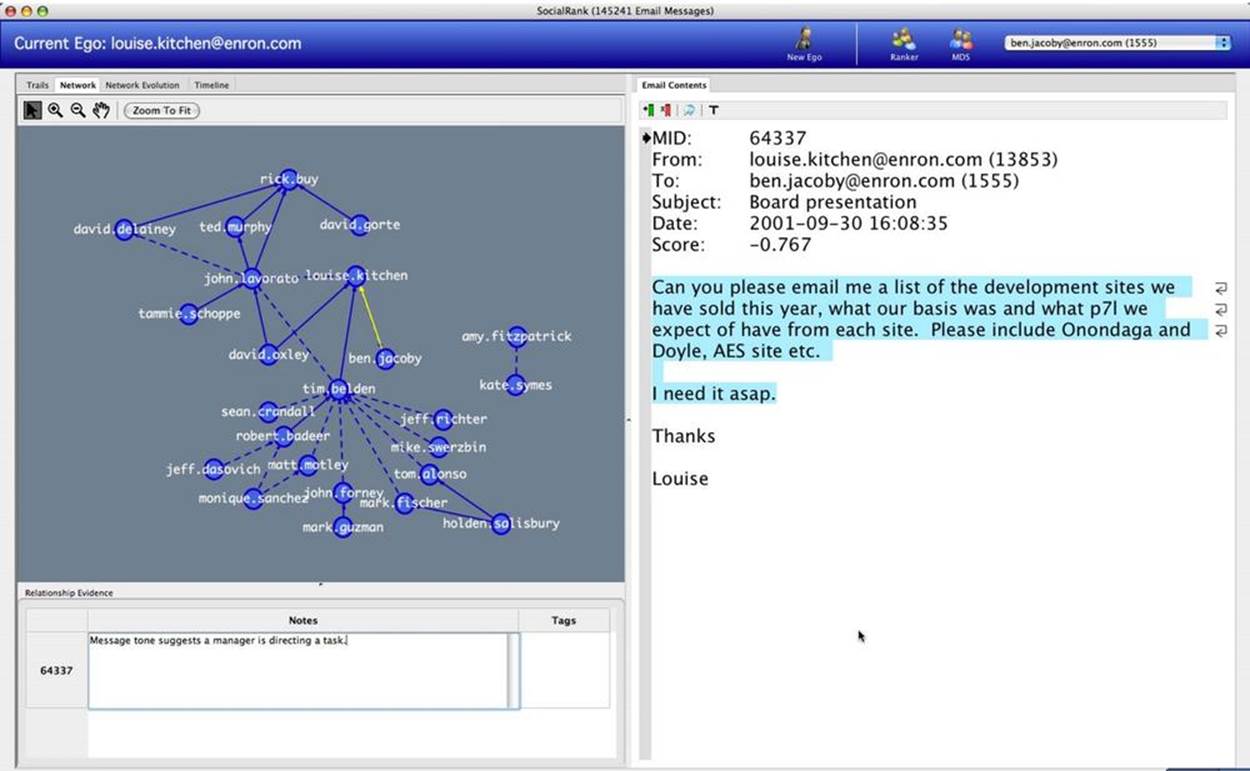 Socialrank, an interactive annotation of the Enron             Graph