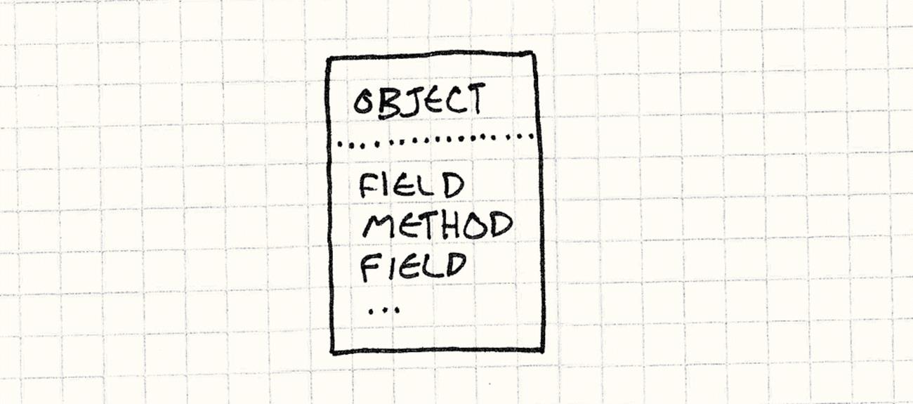 An Object contains a mixed list of Fields and Methods.