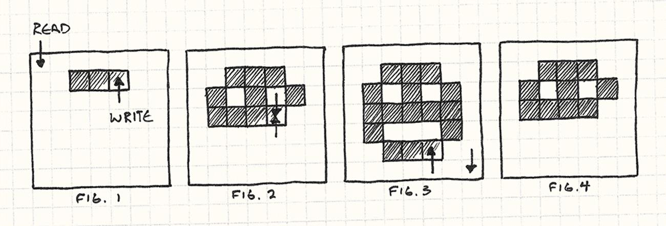 A series of images of an in-progress frame being rendered. A pointer writes pixels while another reads them. The reader outpaces the writer until it starts reading pixels that haven't been rendered yet.