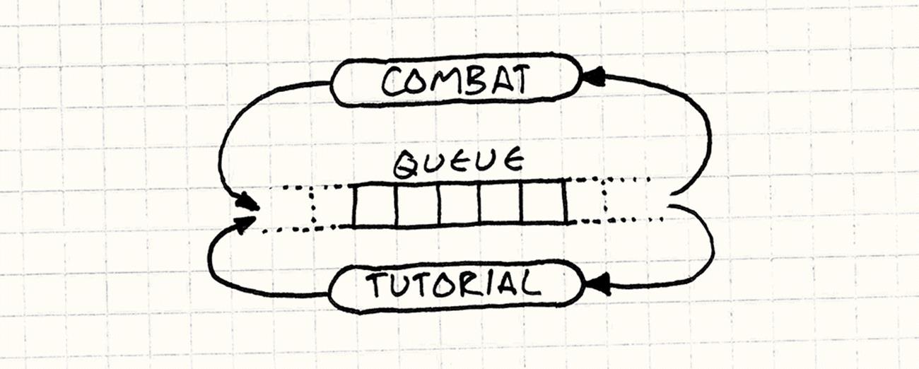 A central event queue is read from and written to by the Combat and Tutorial code.
