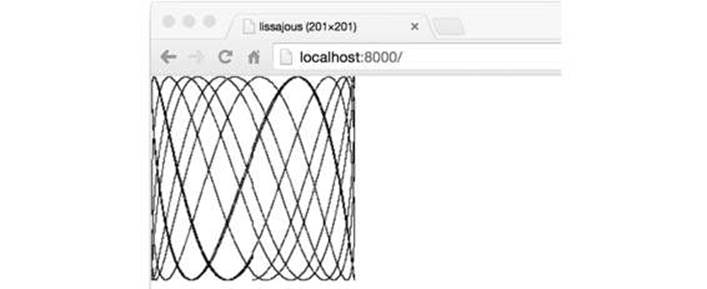 Animated Lissajous figures in a browser.