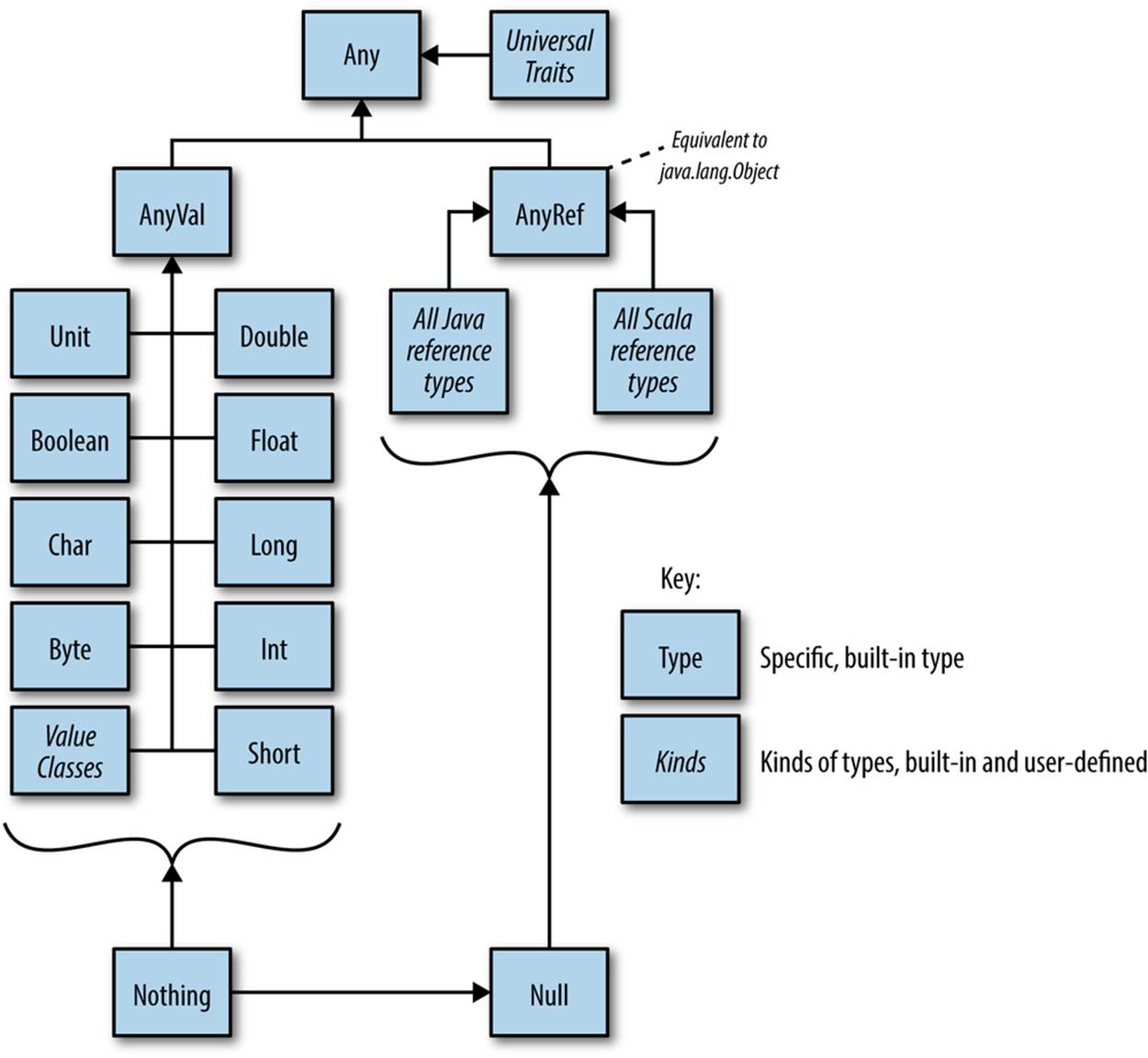 Язык программирования Scala 2. Алгоритм на языке программирования. Map values Scala. Dtype object