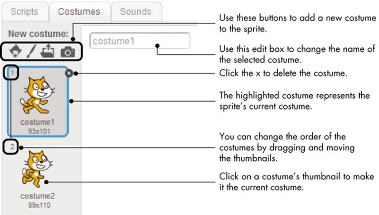 You can organize all the costumes for a sprite from the Costumes tab.