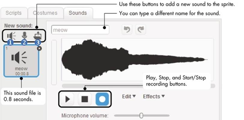 The Sounds tab allows you to organize the sounds of a sprite.