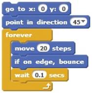 Script for demonstrating rotation styles