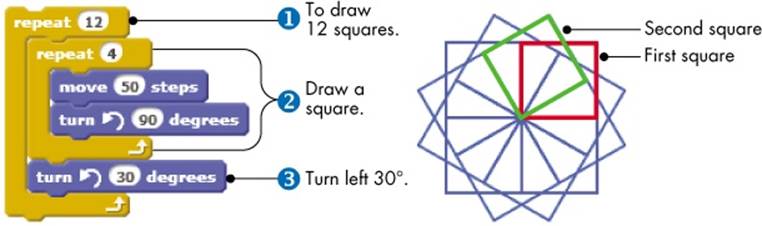 Drawing a rotated square