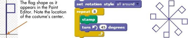 The stamp command allows you to create complex geometric patterns with ease.