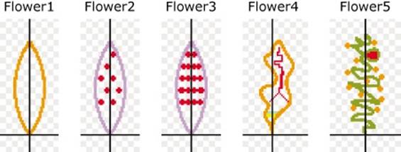Flowers uses these five petal sprites (as shown in the Paint Editor).