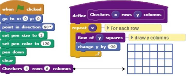 The Checkers procedure and its output