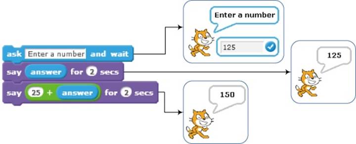 Scratch automatically converts between data types based on context.
