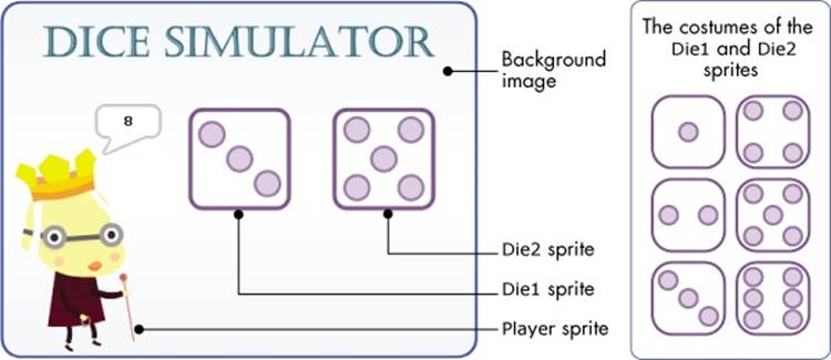 The user interface of the dice simulator