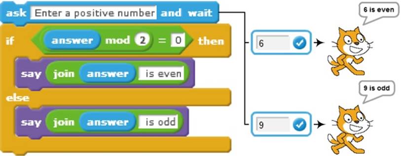 This script finds out whether the number the user entered is even or odd.