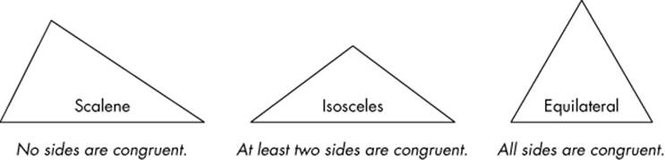 Classifying a triangle based on its sides