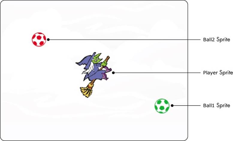In this game, the player moves the witch on the Stage while trying to avoid the two balls.