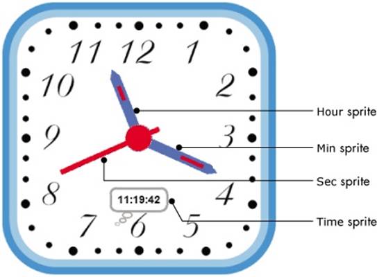 The Analog Clock application
