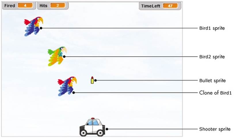 User interface of the bird shooter game