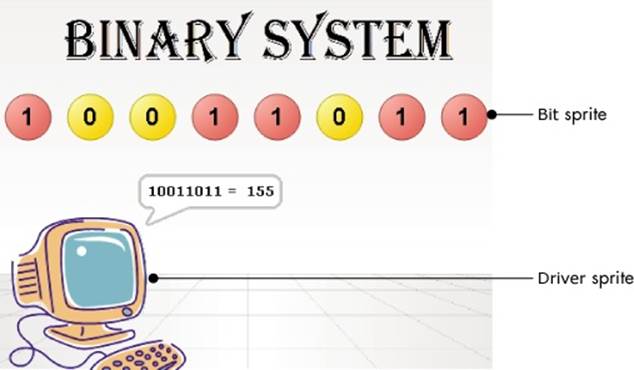 Binary-to-decimal conversion program