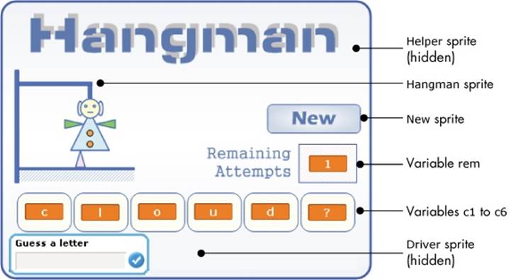 The user interface for the Hangman game